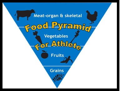 Diet Chart Of Sportsman