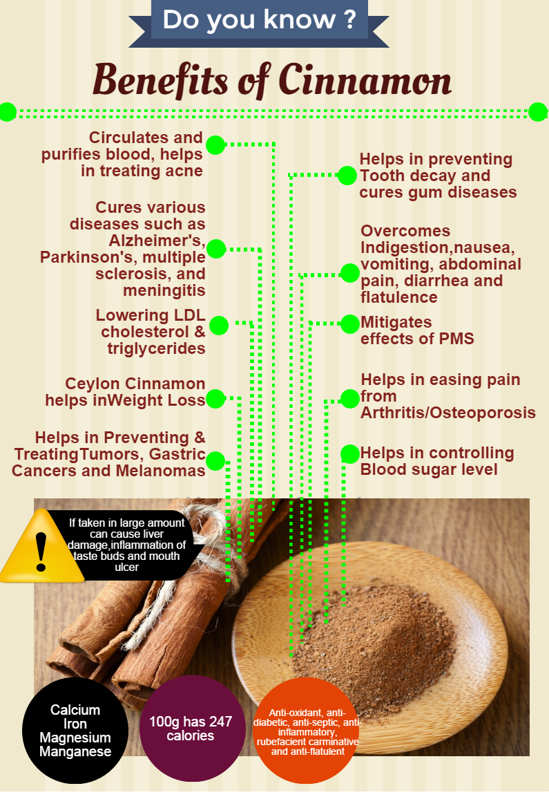 Benefits Of Cinnamon Powder For Weight Loss Weightlosslook