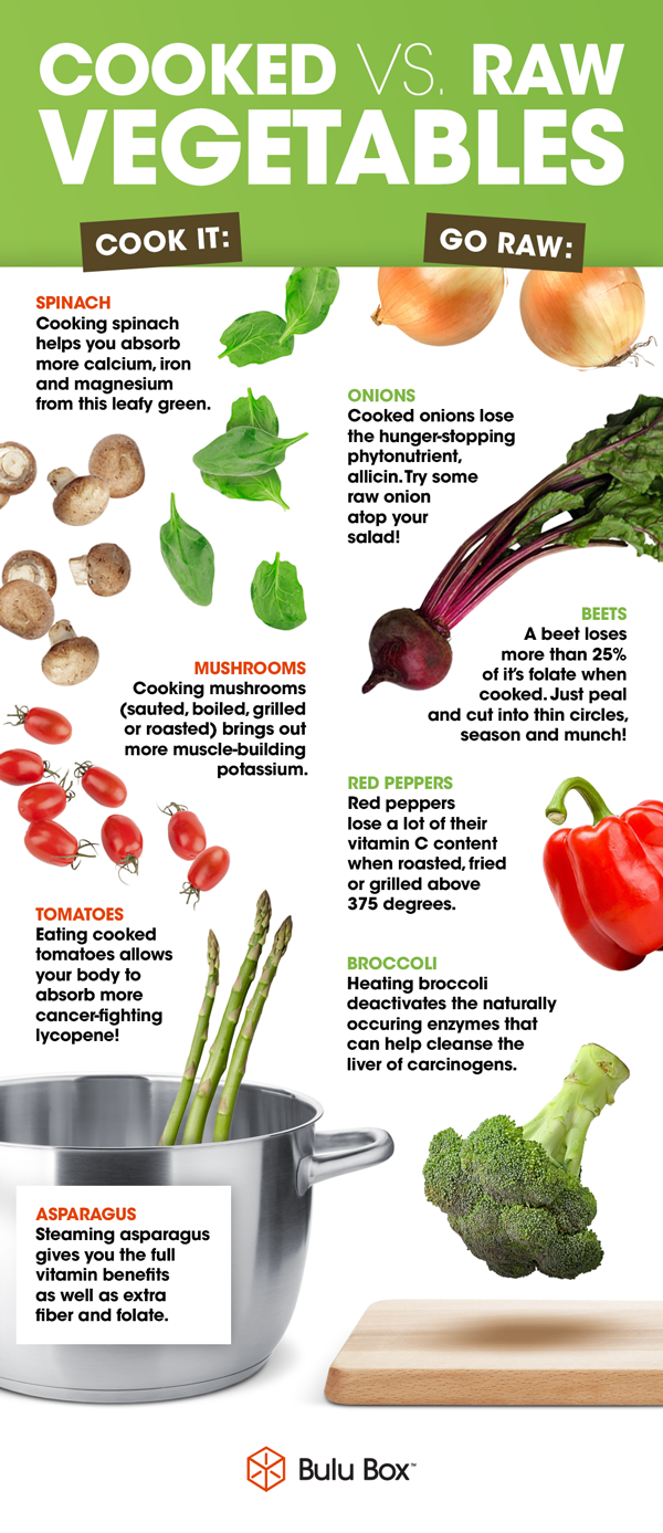 raw vegetables versus cooked vegetables nutri choice 4 u well balanced diet chart