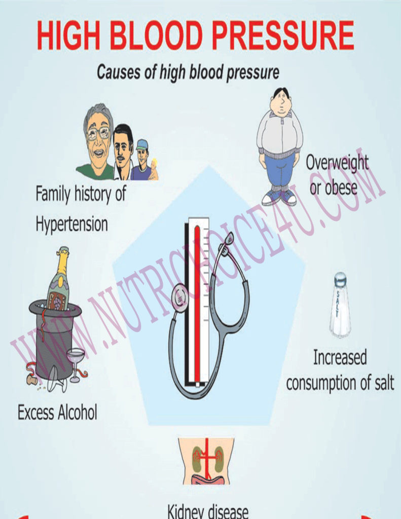 Tips to control high blood pressure. Nutritionist Neha Kava's Heth