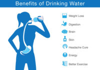 Benefits Of water