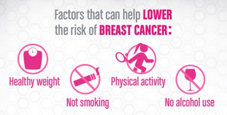 Tips to prevent breast cancer