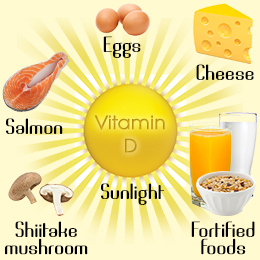 Vitamin D