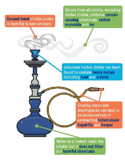 health effects of hookah