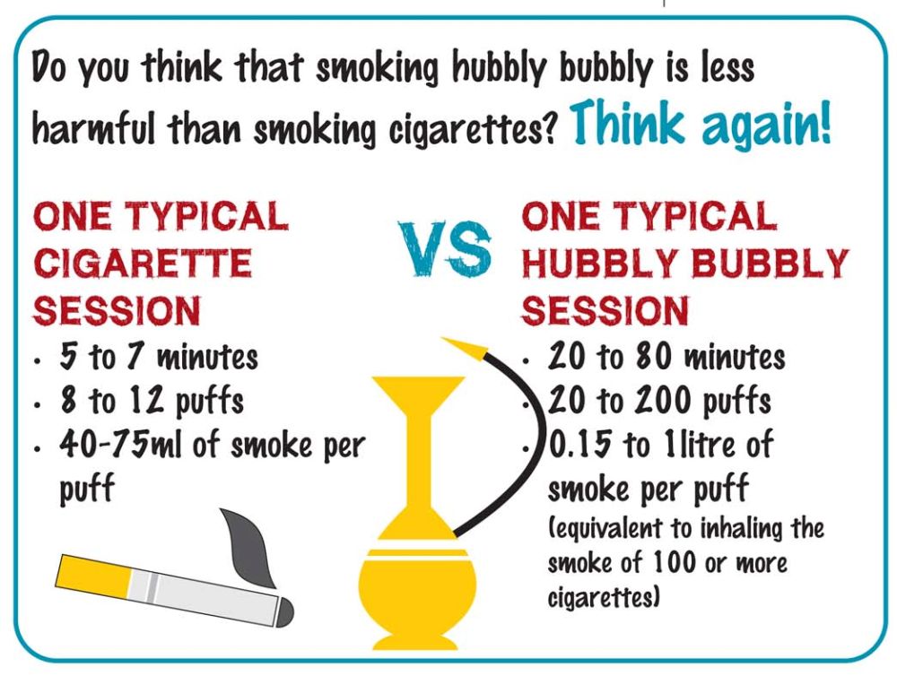 Hookah vs Cigarettes