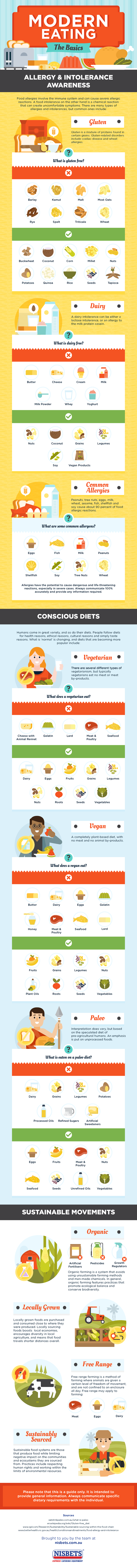 Guide to Modern Eating - infographic