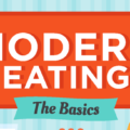 modern eating infographic