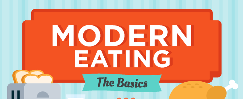 modern eating infographic