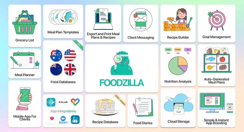 It shows the services offered by Foodzilla.