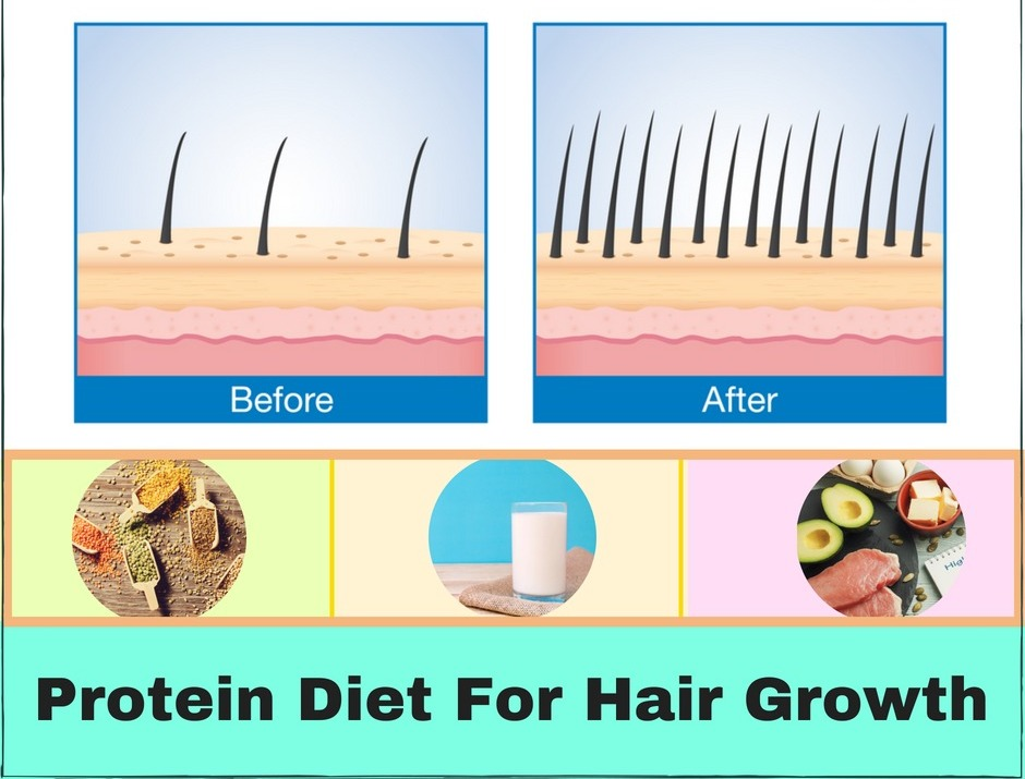 Hair Growth Chart